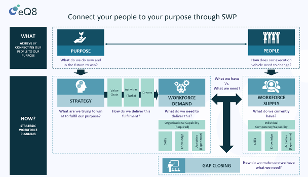How Can Workforce Planning Help Organisations Access the Skills